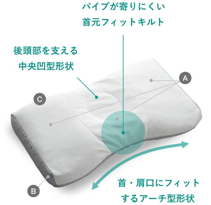 もっと首楽寝 | 医師がすすめる健康枕 | 西川