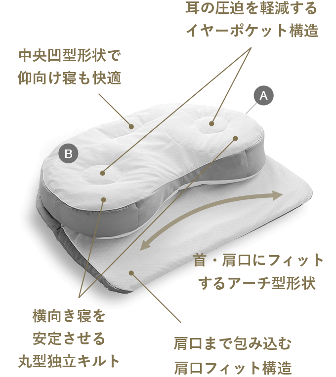 もっと横楽寝プレミアム | 医師がすすめる健康枕 | 西川