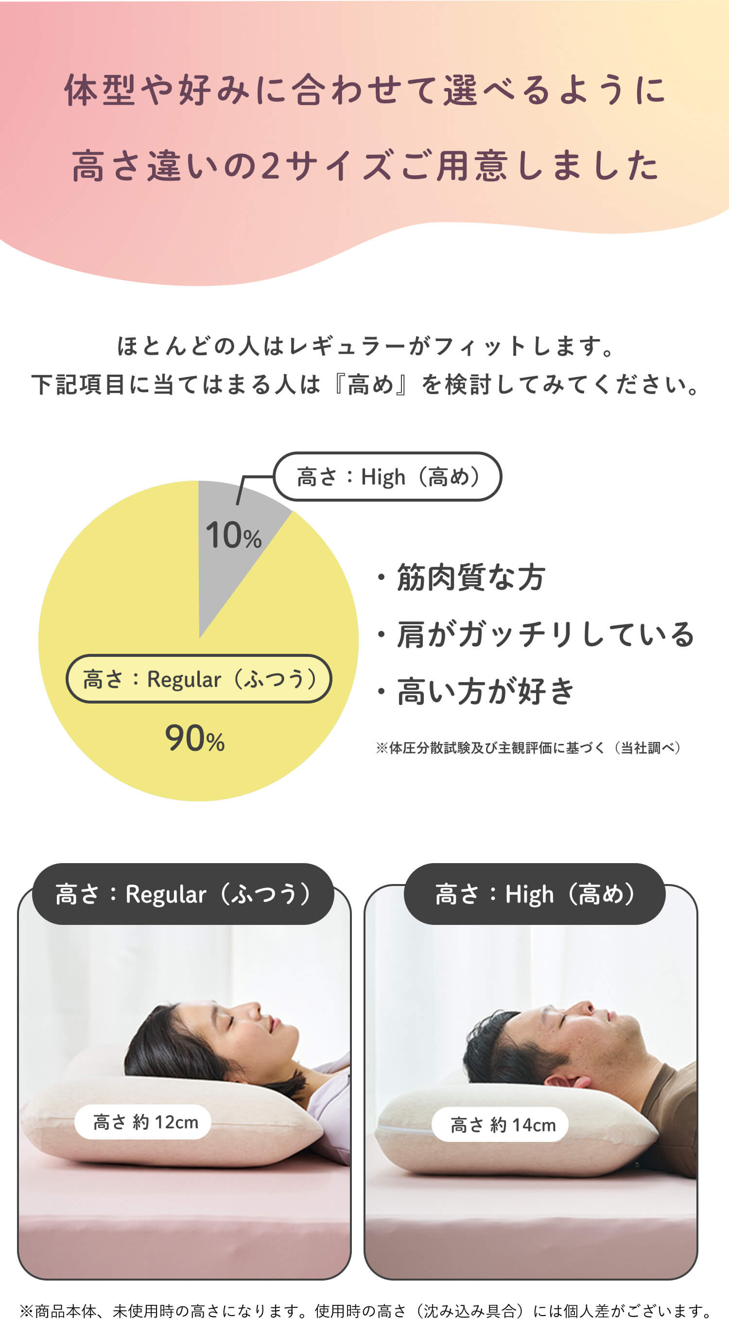 高さの違い