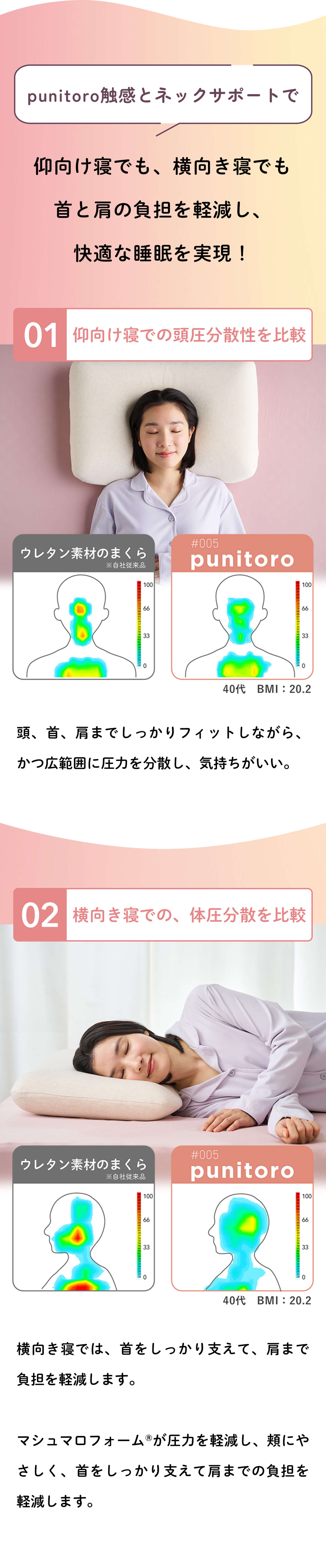 体圧分散