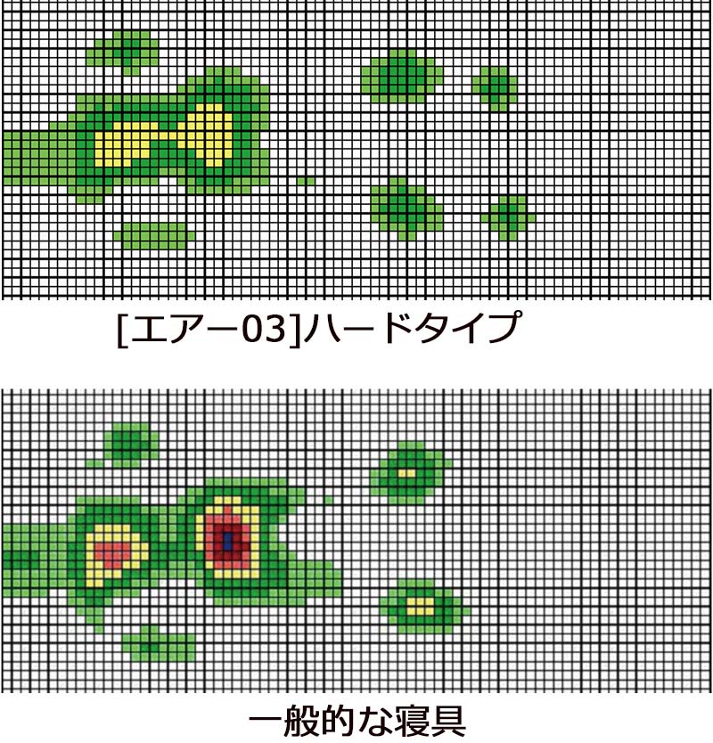 エアー］ベッドマットレス／ ｜西川公式サイト｜ベッド