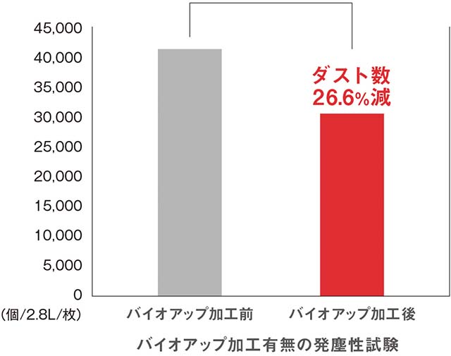 きれいな羽毛