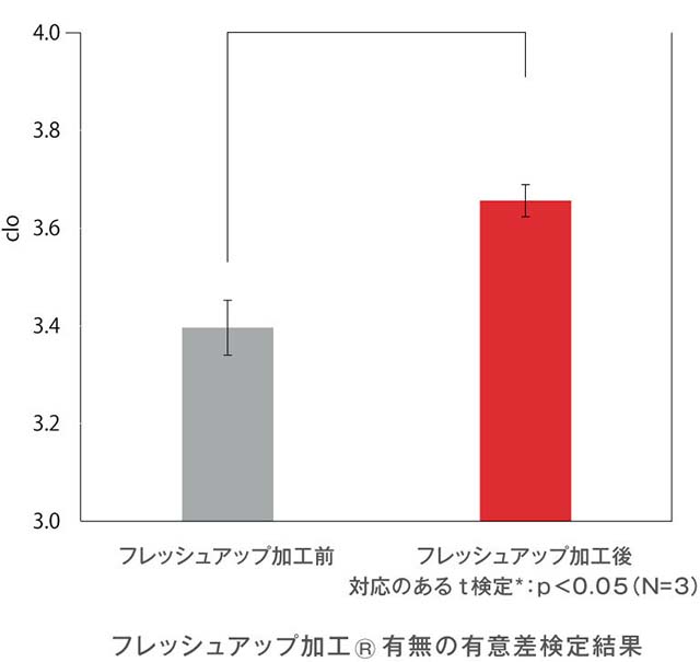 グラフ