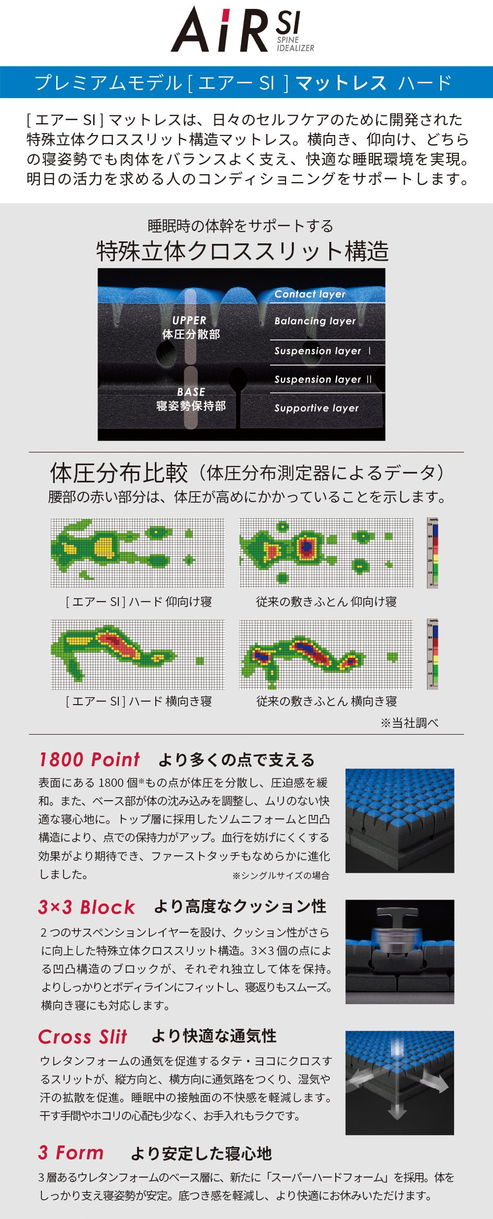 エアーSI-H］マットレス／HARD AI2651｜nishikawa（西川）公式サイト｜敷き布団｜表地：ポリエステル100%(抗菌加工)  裏地：ポリエステル65% 綿35% 詰めもの：ウレタンフォーム(185ニュートン)｜日本製｜ブルー