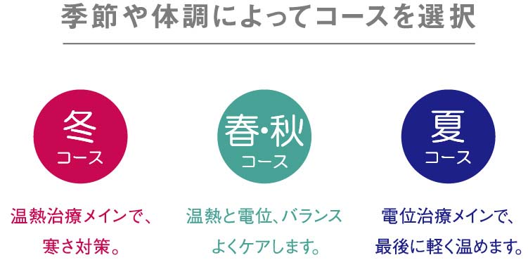 季節や体調によってコースを選択