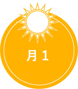 月１