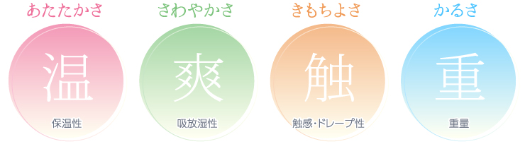 掛け寝具に求められる性能