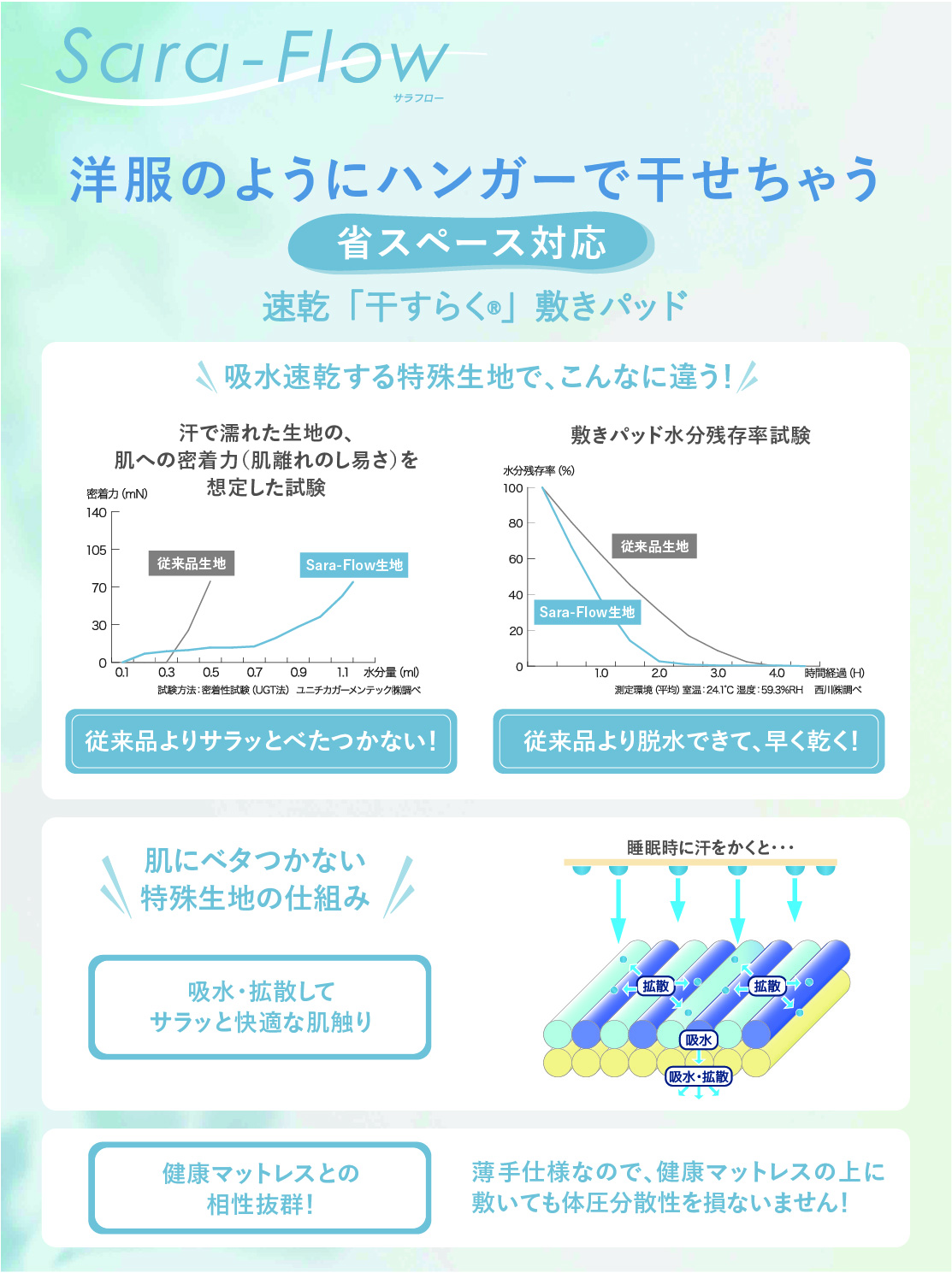 吸水・速乾する特殊生地で、こんなに違う！