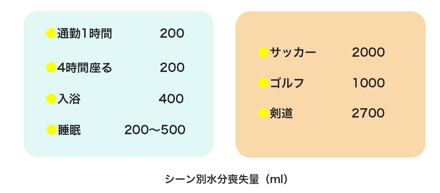 寝 てる 時 叫ぶ