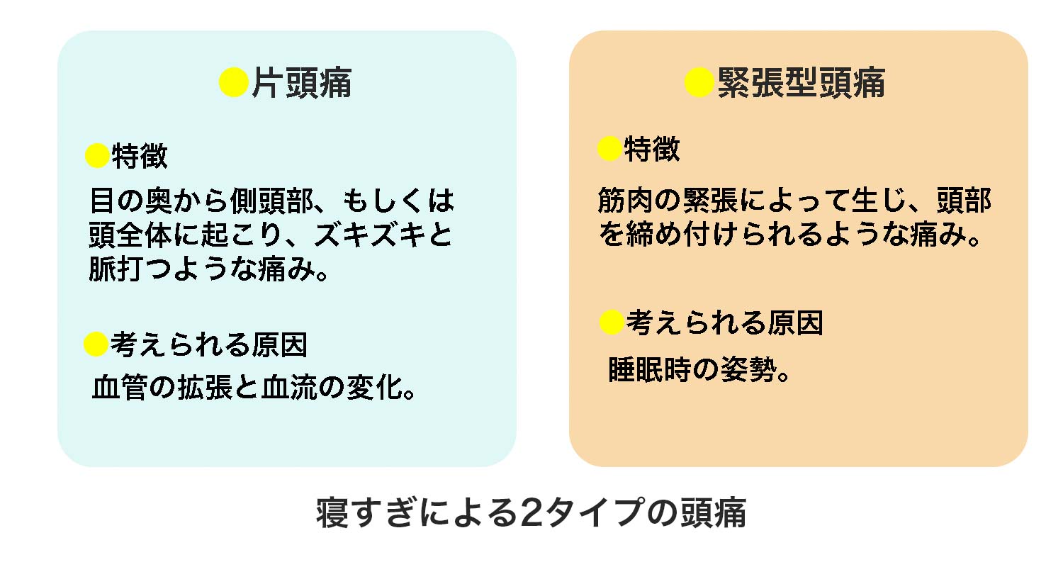 その頭痛 寝すぎが原因かも 医師がヒモ解く睡眠と頭痛の関係 眠りのレシピ ふとんなどの寝具なら西川公式サイト