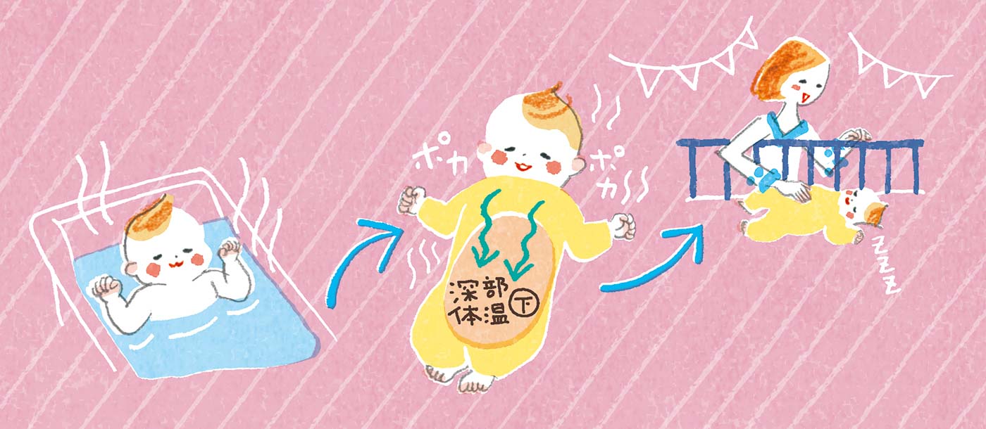 赤ちゃんの眠りが浅いのはなぜ 親子でグッスリ熟睡する方法 眠りのレシピ ふとんなどの寝具なら西川公式サイト