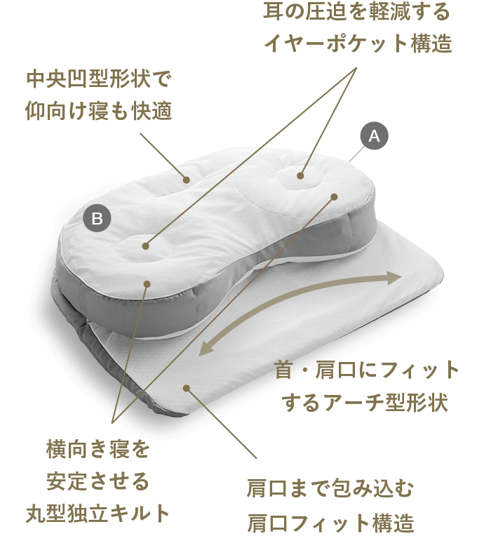 枕 西川(nishikawa) エンジェルメモリー 横向き寝対応 低め 特殊モールド製法による三次元構造 仰向き寝 横向き寝 どちらも快適 