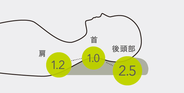 首に無理のない寝姿勢