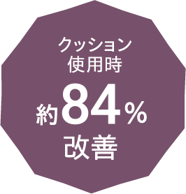 クッション使用時約84%改善