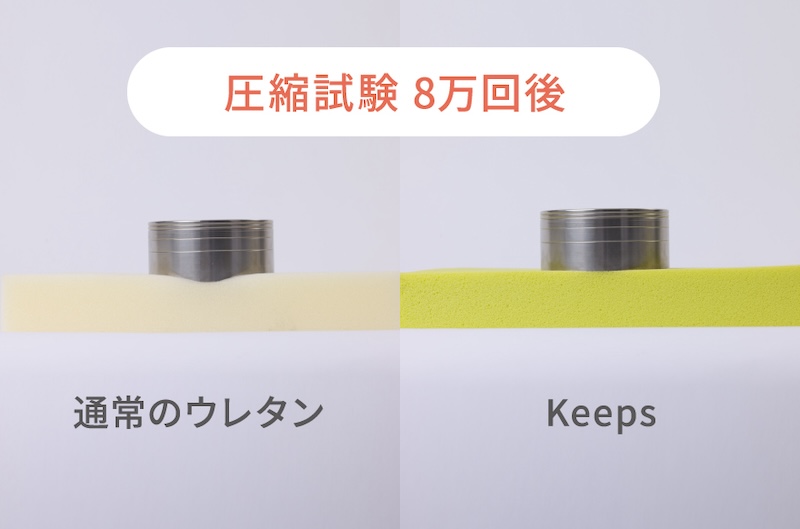 耐久性