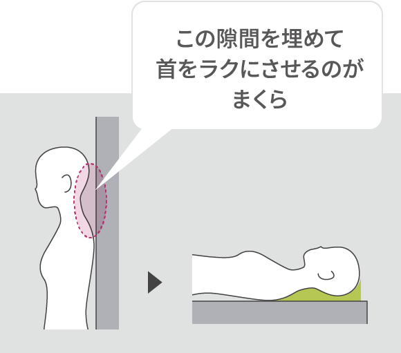 自然に立った姿勢を、横になってもキープ