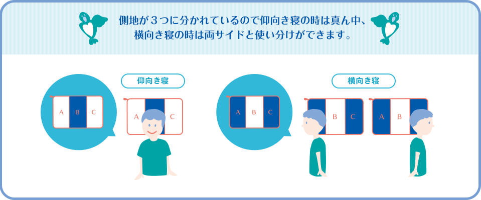 側地が３つに分かれているので仰向き寝の時は真ん中、横向き寝の時は両サイドと使い分けができます。