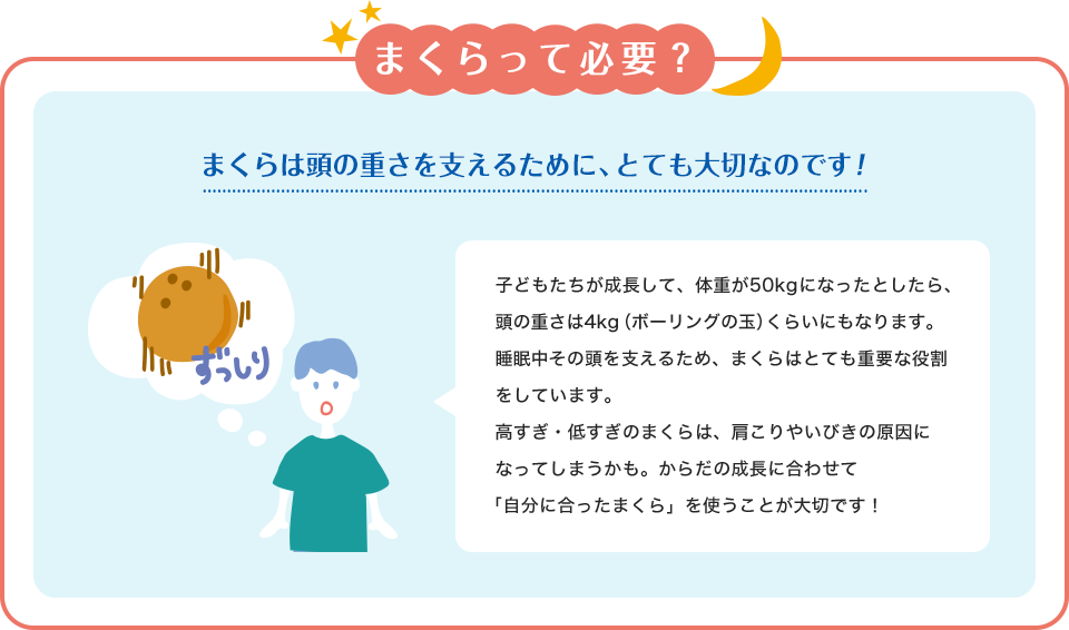 子どもたちが成長して、体重が50kgになったとしたら、頭の重さは4kg（ボーリングの玉）くらいにもなります。睡眠中その頭を支えるため、まくらはとても重要な役割をしています。高すぎ・低すぎのまくらは、肩こりやいびきの原因になってしまうかも。からだの成長に合わせて「自分に合ったまくら」を使うことが大切です！