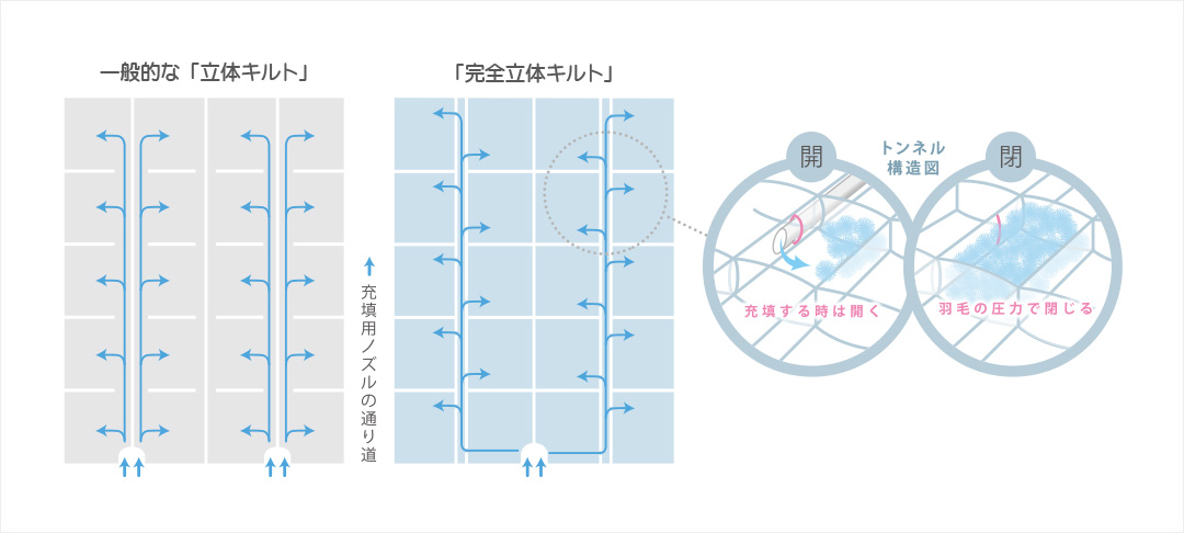 2.フィット性