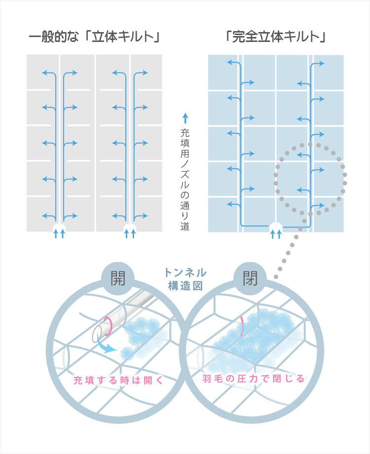 2.フィット性