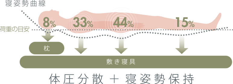 理想的なマットレスとは？