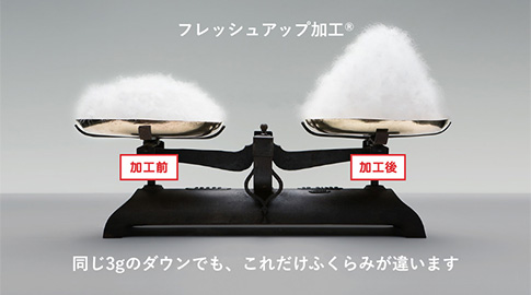 弾力性に優れ、よりふっくら
