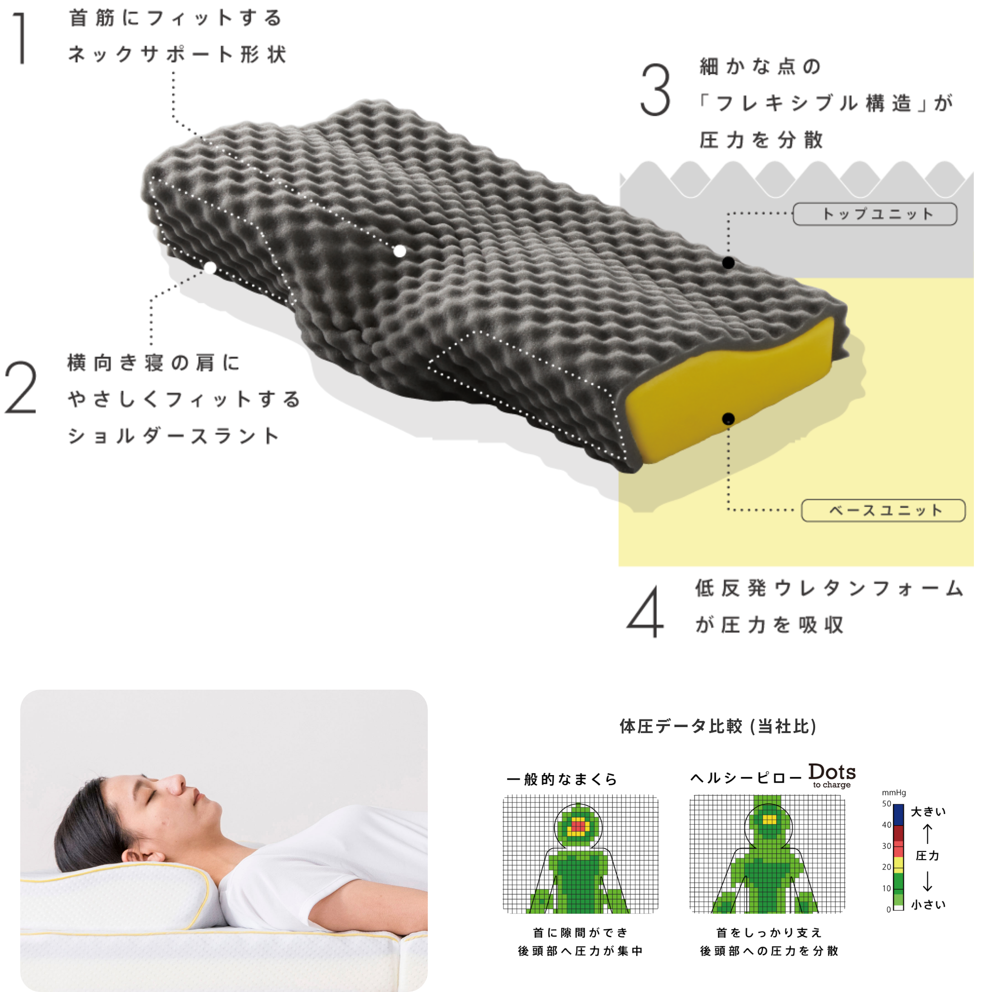 ヘルシーピロー & ヘルシーピローマット｜nishikawaの機能性寝具［睡眠 