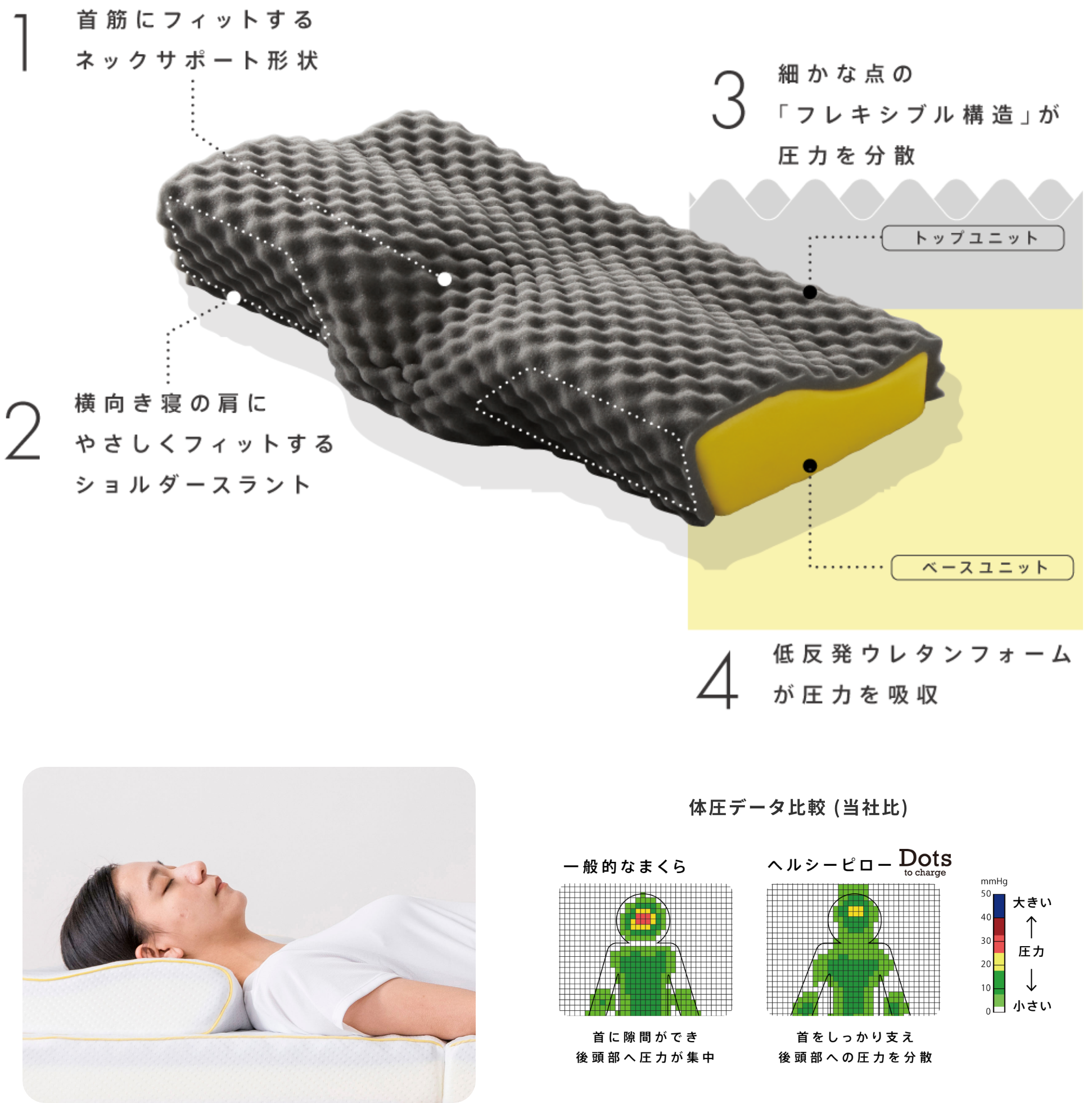 ヘルシーピロー & ヘルシーピローマット｜西川の機能性寝具［睡眠Labo