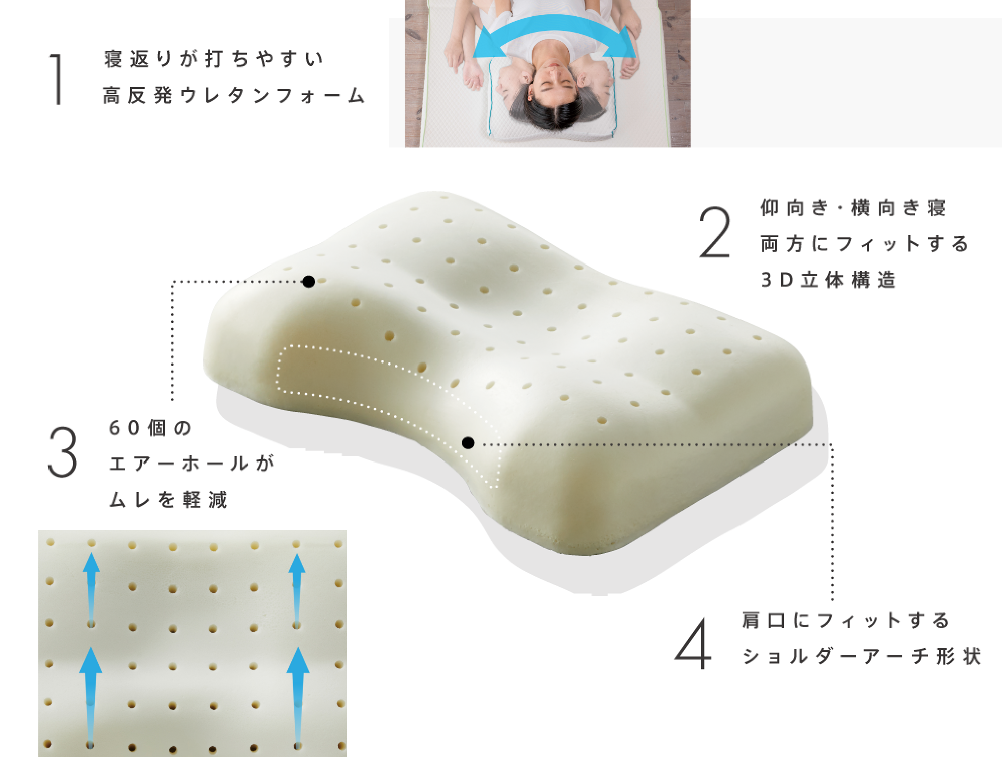 ヘルシーピロー & ヘルシーピローマット｜西川の機能性寝具［睡眠Labo