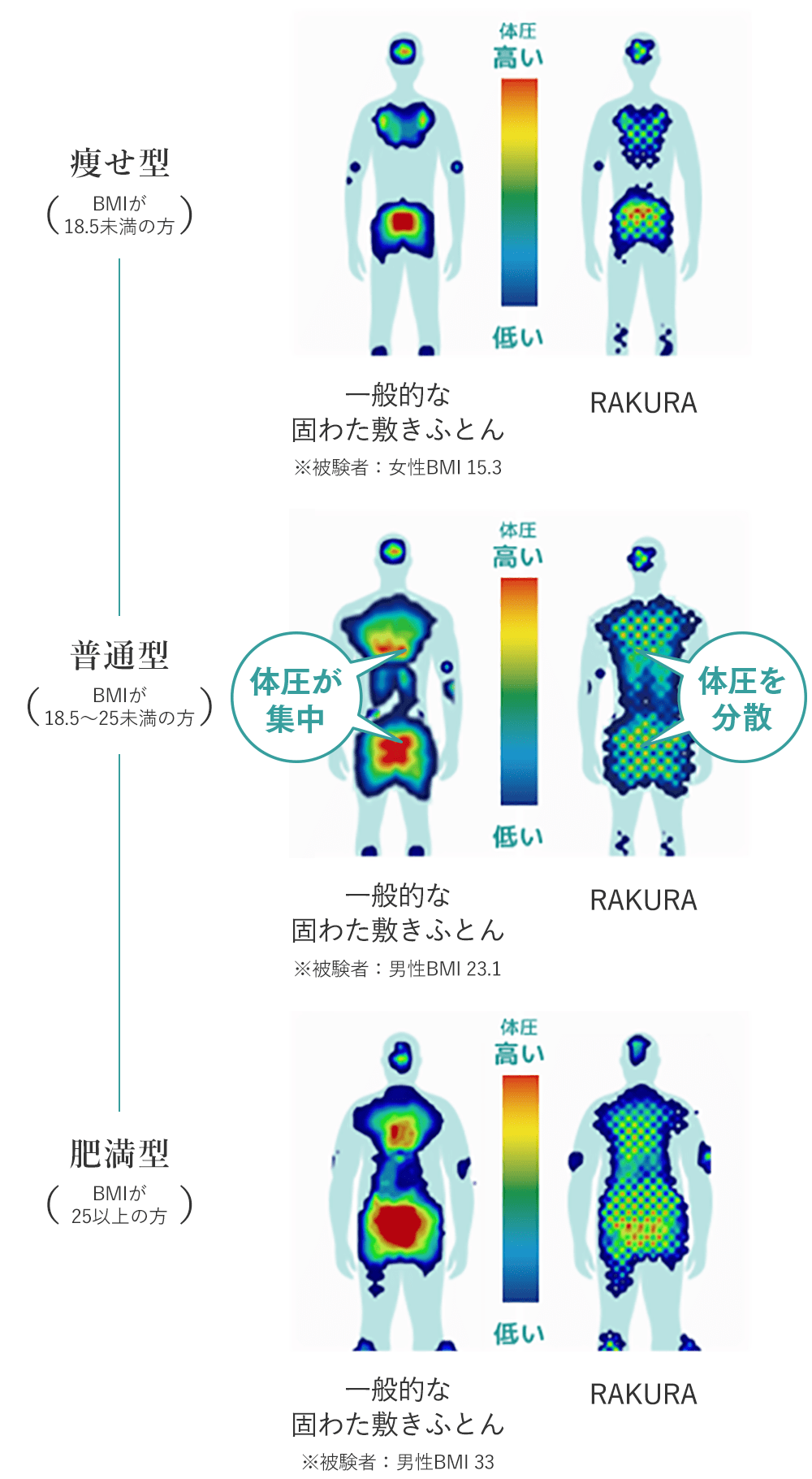 一般的な固わた敷きふとん