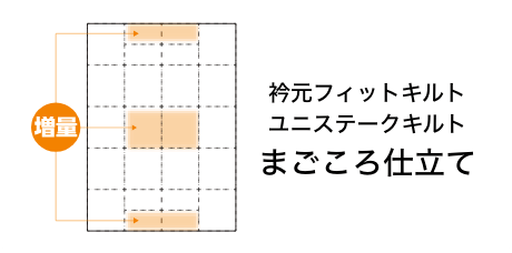 衿元フィットキルト、ユニステークキルト まごころ仕立て