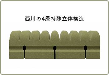 西川の4層特殊立体構造