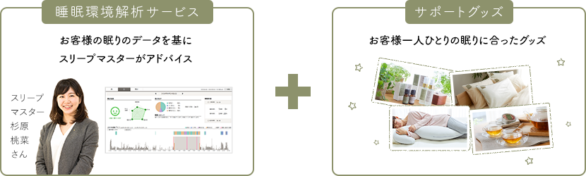 睡眠環境解析サービス お客様の眠りのデータを基にスリープマスターがアドバイス スリープマスター杉原桃菜さん + サポートグッズ お客様一人ひとりの眠りに合ったグッズ