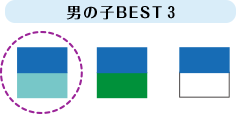 男の子 BEST3