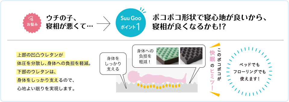 SuuGooポイント1 ポコポコ形状で寝心地が良いから、寝相が良くなるかも！？