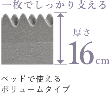 一枚でしっかり支える 厚さ16cm ベッドで使えるボリュームタイプ