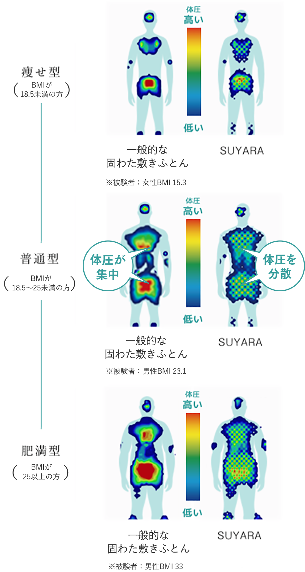 一般的な固わた敷きふとん