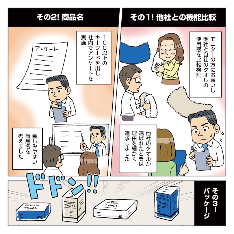 開発の日々