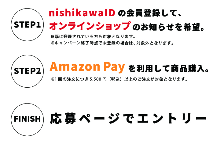 エントリー方法