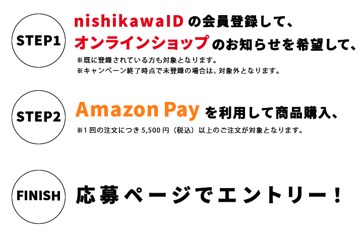 エントリー方法