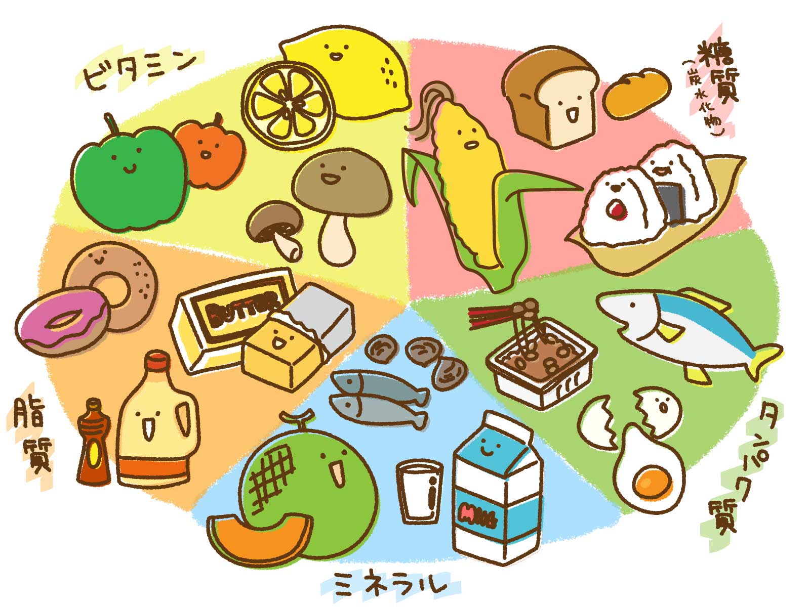 栄養素