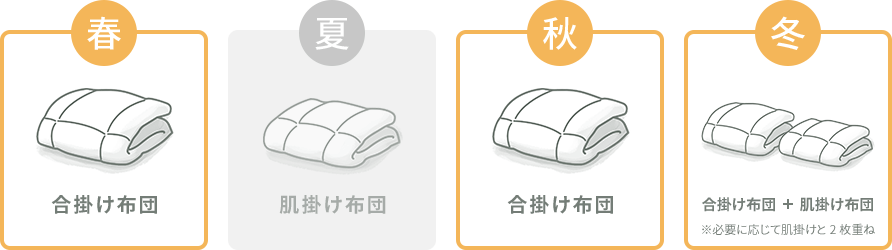 春 合掛け布団/秋 合掛け布団/冬 合掛け布団+肌掛け布団※必要に応じて肌掛けと2枚重ね/