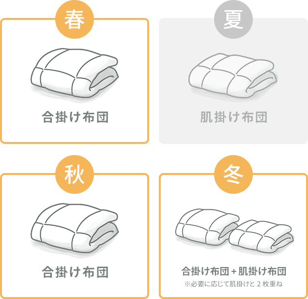 春 合掛け布団/秋 合掛け布団/冬 合掛け布団+肌掛け布団※必要に応じて肌掛けと2枚重ね/