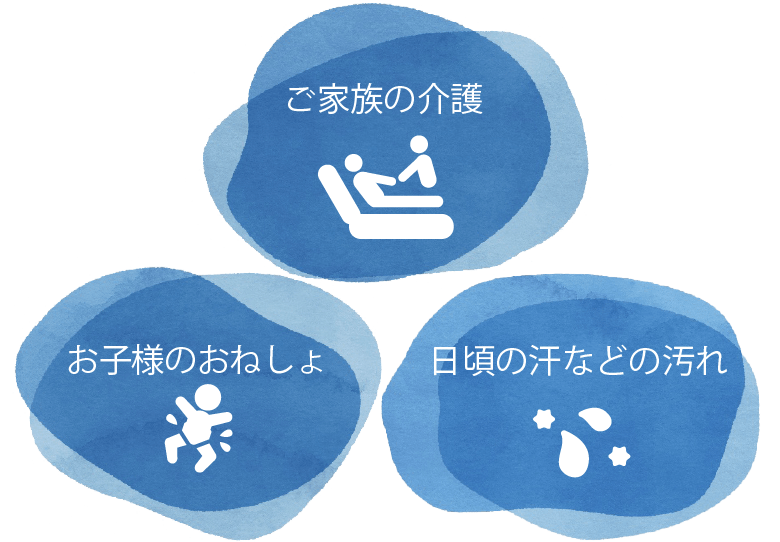 ガードラップ 防水 x 透湿性｜寝具を清潔に守るカバー・シーツ・枕