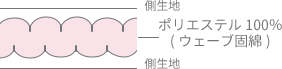 ローズラジカル敷き布団 イメージ