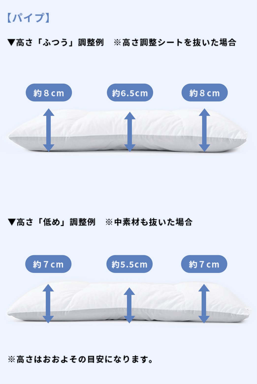 パイプ:高さ「ふつう」調整例 ※高さ調整シートを抜いた場合 | 高さ「やや低め」調整例 ※高さ調整シートを抜いた場合
