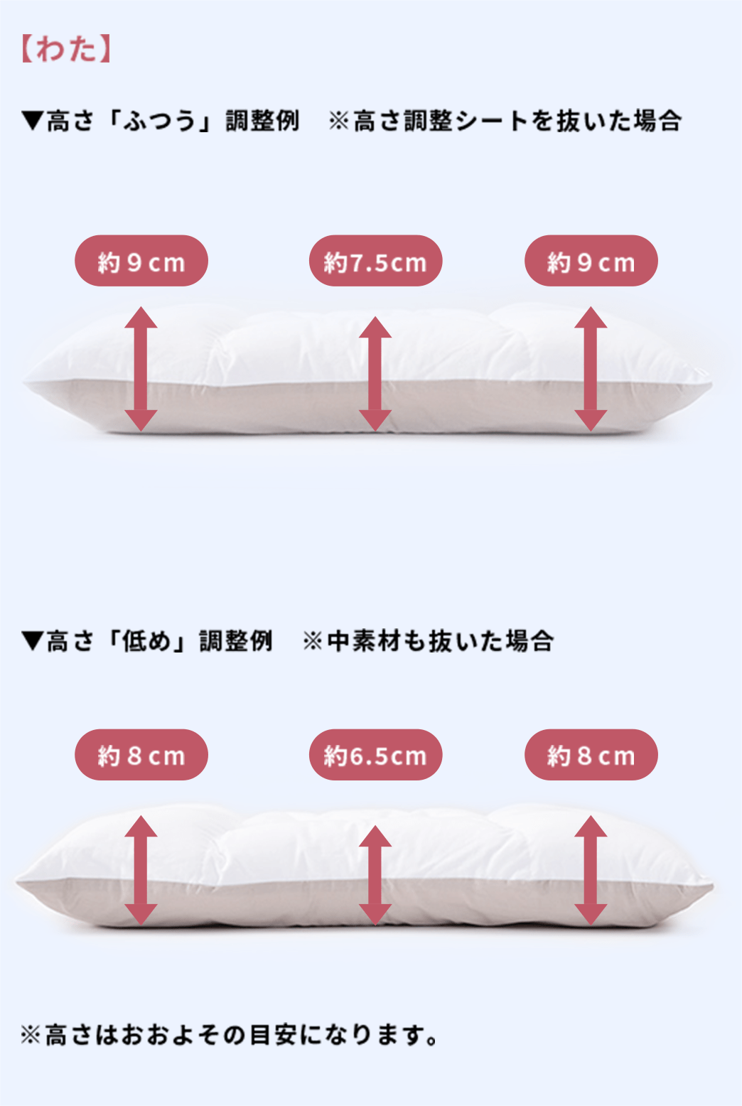 わた:高さ「ふつう」調整例 ※高さ調整シートを抜いた場合 | 高さ「やや低め」調整例 ※高さ調整シートを抜いた場合