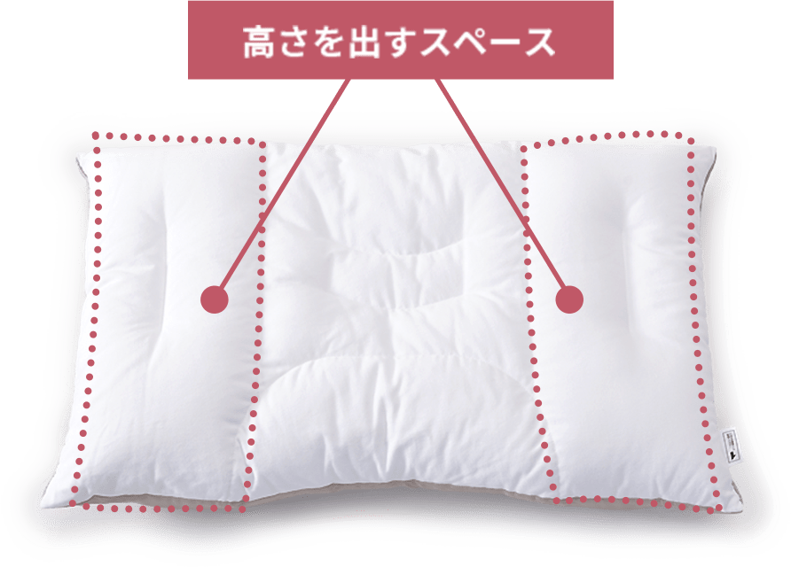 首にフィットする独立構造