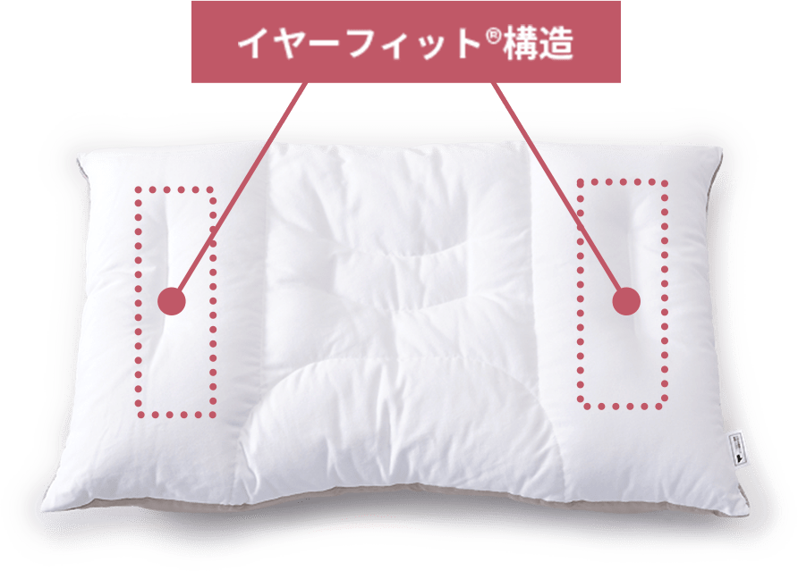イヤーフィット&reg;構造