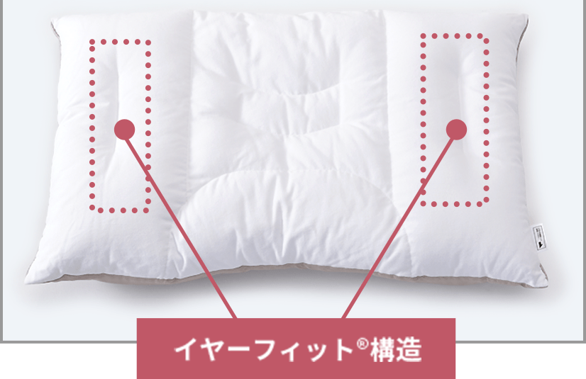 新モデル:「イヤーフィット®構造」あり
